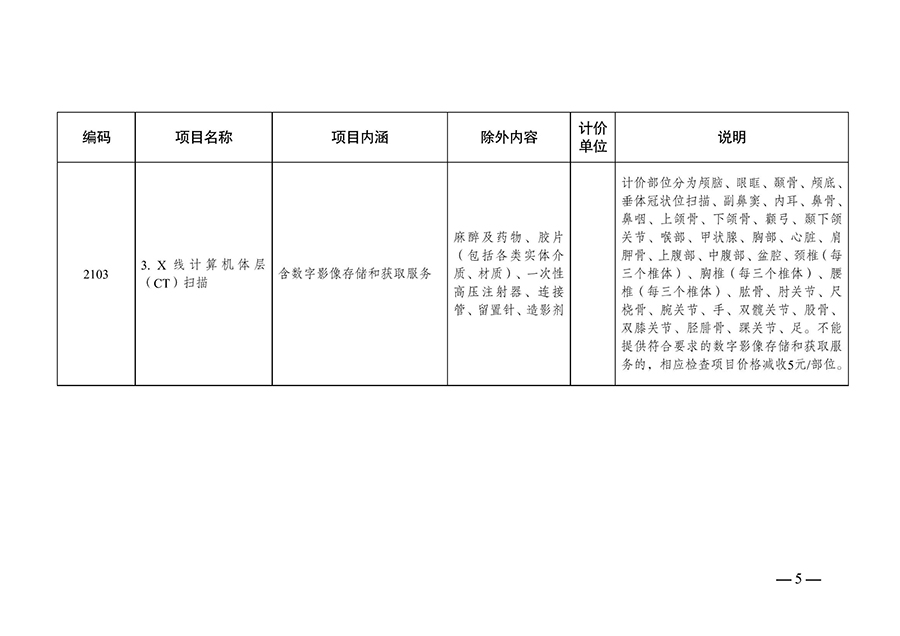 312-轉(zhuǎn)發(fā)江蘇省醫(yī)療保障局 江蘇省衛(wèi)生健康委員會(huì)關(guān)于修訂部分影像檢查類醫(yī)療服務(wù)價(jià)格項(xiàng)目的通知-蘇醫(yī)保價(jià)招〔2024〕14號(hào)_（7月1日起執(zhí)行）-發(fā)文正式_06.jpg